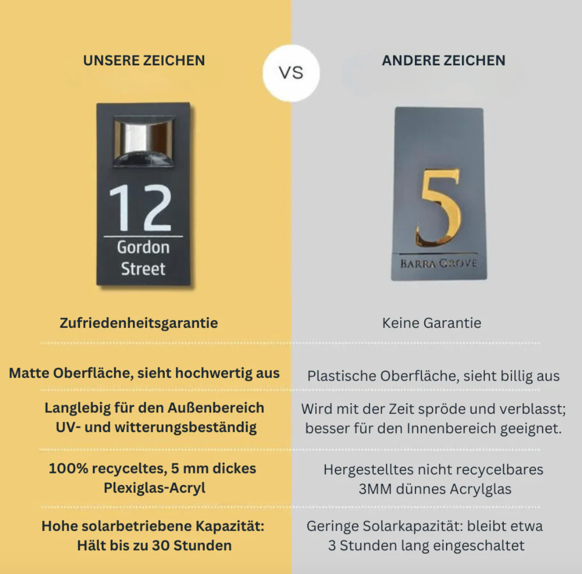 NumLux™ | Ihre personalisierte Hausnummer