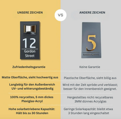 NumLux™ | Ihre personalisierte Hausnummer